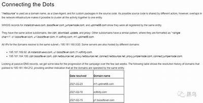 ```plaintext黑客接单流程与联系方式```